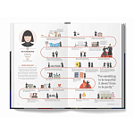 The Lives of 50 Fashion Legends варинант исполнения - 5 | Loft Concept в Кирове