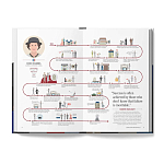 The Lives of 50 Fashion Legends варинант исполнения - 4 | Loft Concept в Кирове